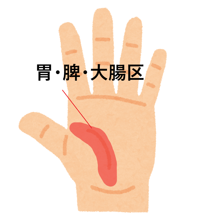 ツボ56：ウエスト